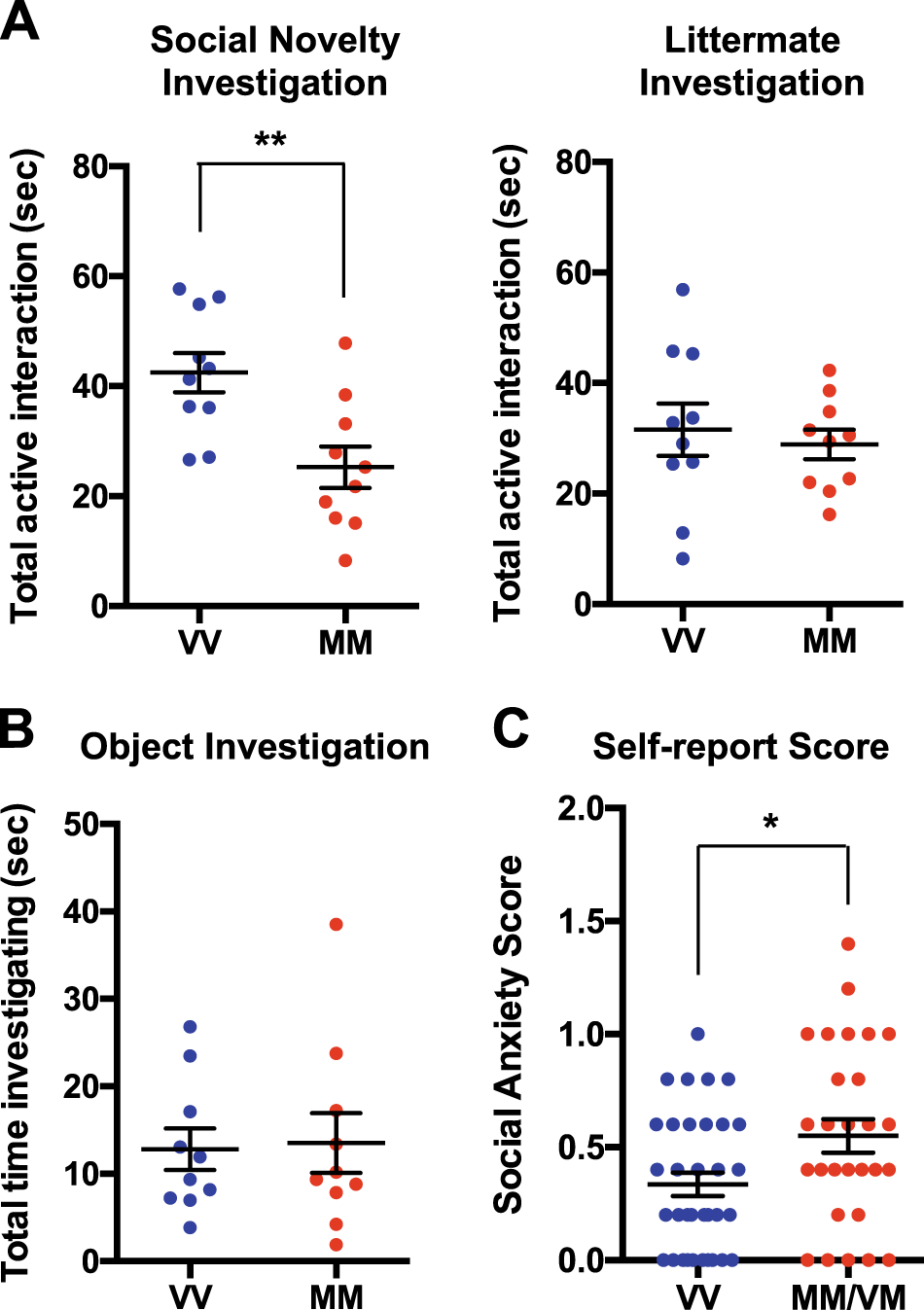 Treatment Restores Sociability In >> Role Of Bdnf In The Development Of An Ofc Amygdala Circuit Treatment Restores Sociability In >> Role Of Bdnf In The Development Of An Ofc Amygdala Circuit
