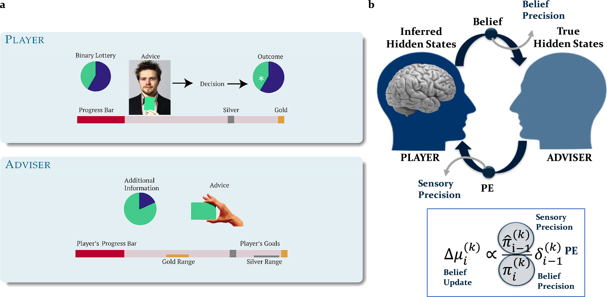 Emerging Psychosis When To Worry About >> Models Of Persecutory Delusions A Mechanistic Insight Into Emerging Psychosis When To Worry About >> Models Of Persecutory Delusions A Mechanistic Insight Into