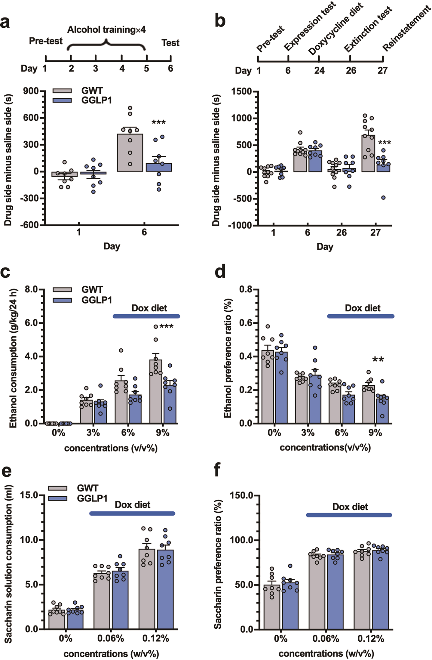 Reducing Alcohol And Or Cocaine Induced Reward And Toxicity Via An Epidermal Stem Cell Based Gene Delivery Platform Molecular Psychiatry