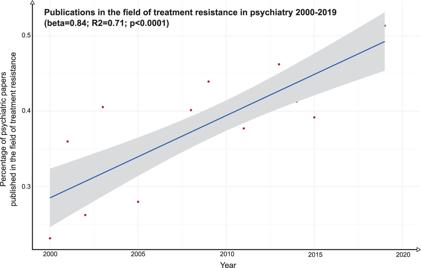 Depression too often gets deemed 'hard to treat' when medication