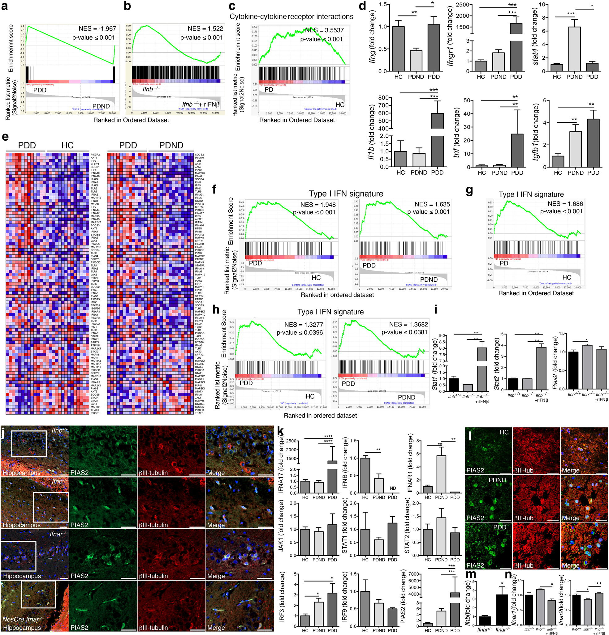 blockade of signaling: a basis for sporadic disease dementia Molecular Psychiatry