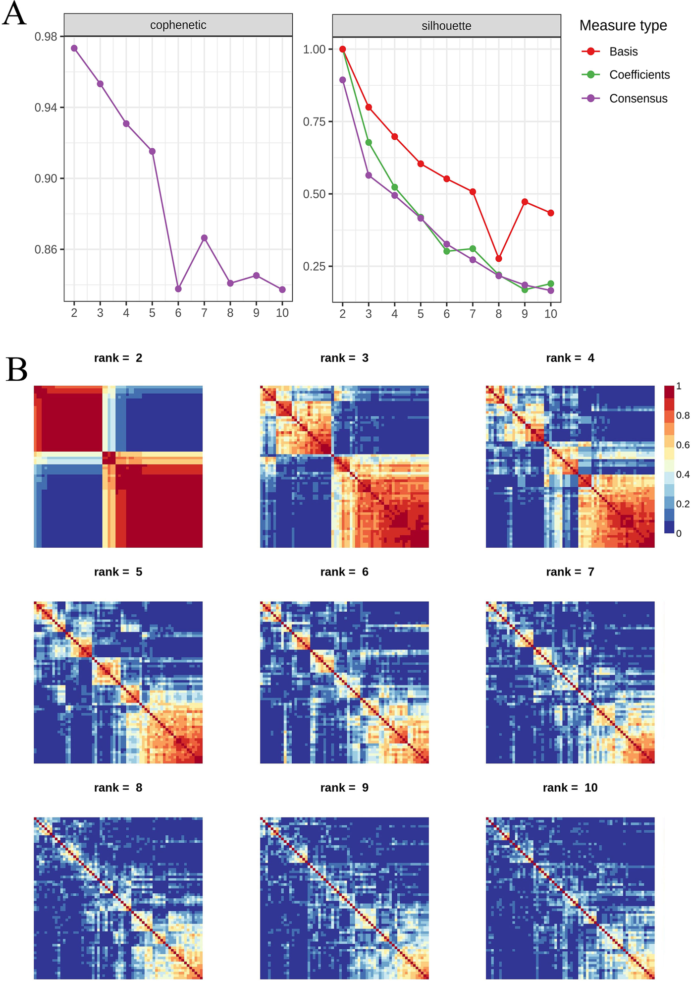 Subtypes Of Schizophrenia Identified By Multi Omic Measures Associated With Dysregulated Immune Function Molecular Psychiatry