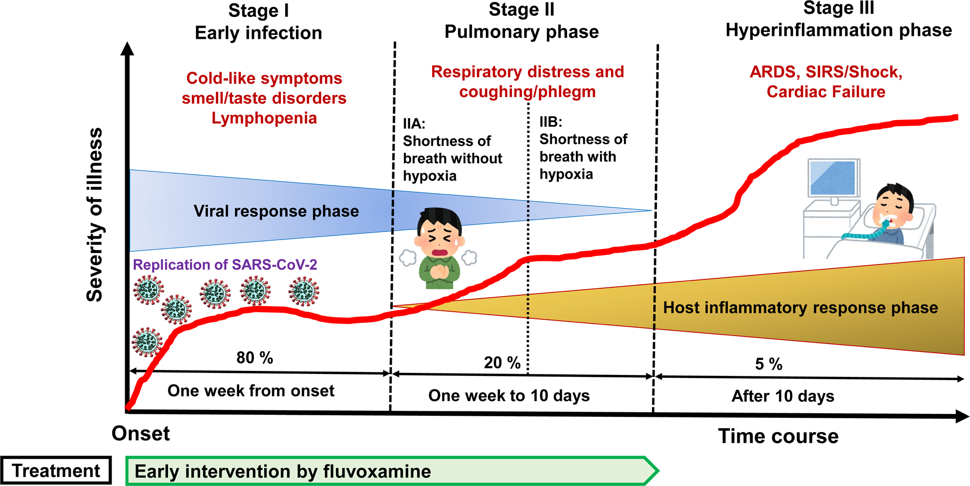 Mechanisms of action of fluvoxamine for COVID-19: a ...