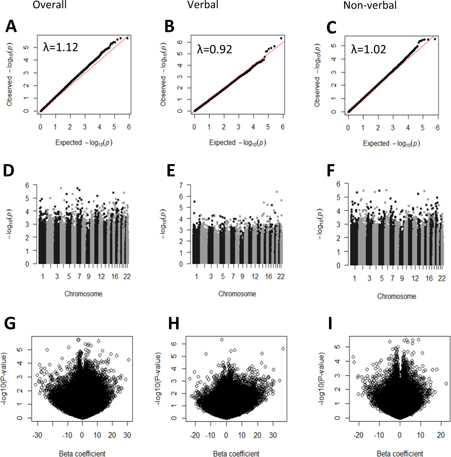 Meta-analysis of epigenome-wide associations between DNA methylation at  birth and childhood cognitive skills | Molecular Psychiatry