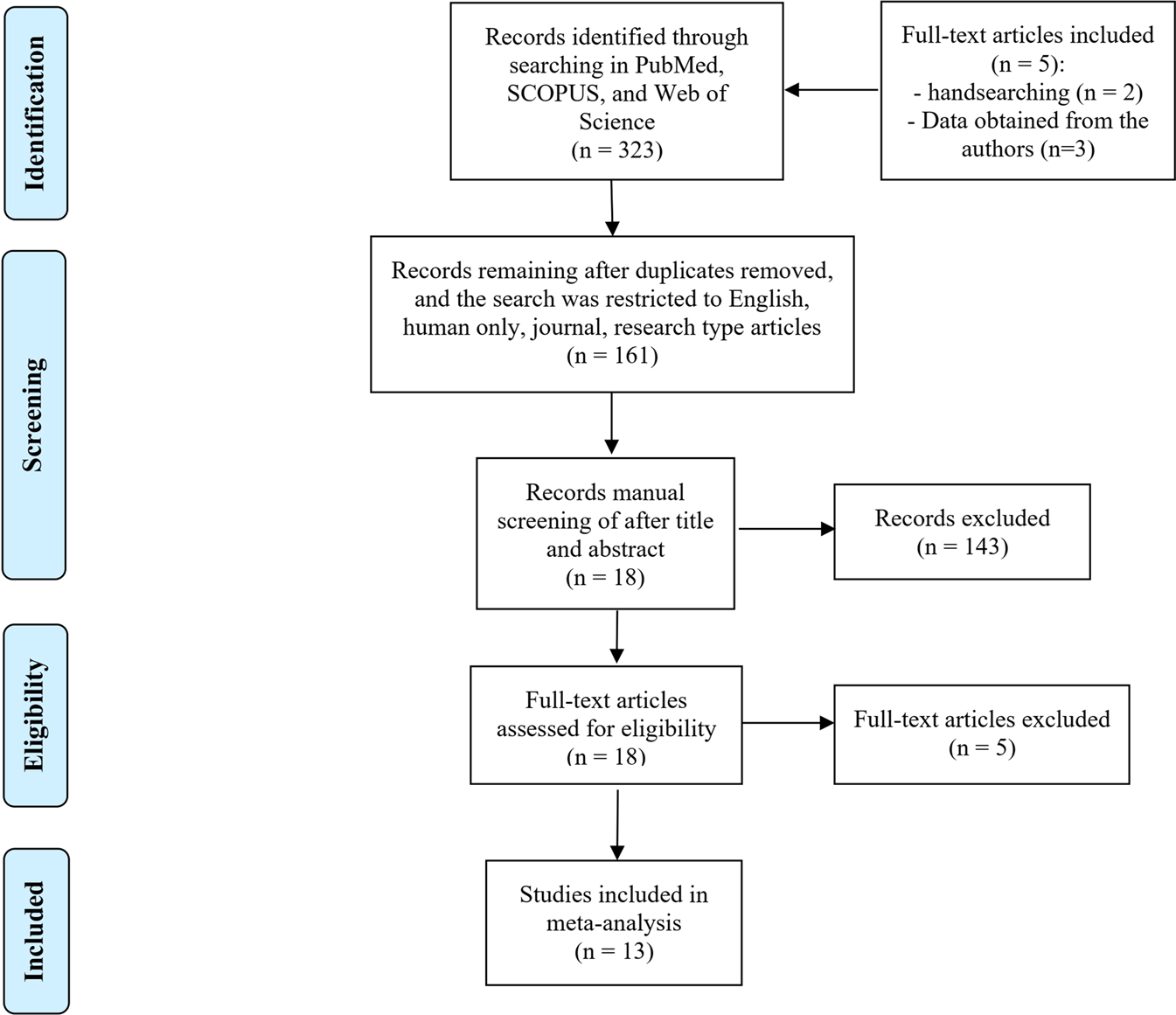 A systematic review and meta-analysis of transcranial direct-current  stimulation effects on cognitive function in patients with Alzheimer's  disease | Molecular Psychiatry
