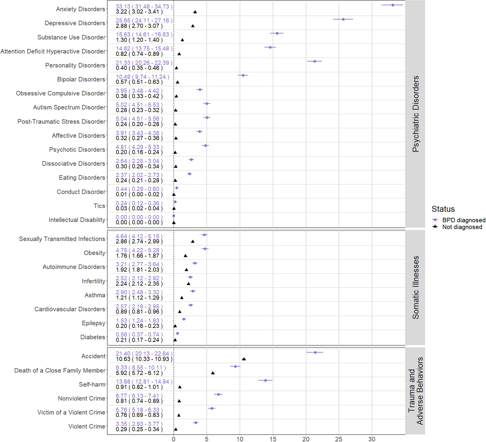 Misconceptions hinder good psychiatric management of BPD - Mayo Clinic