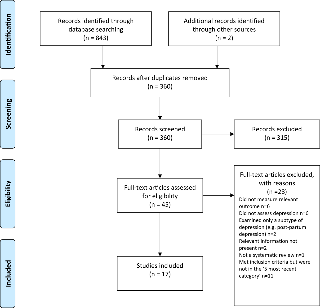 Study Finds Elevated Psychological Distress Among Undergrads