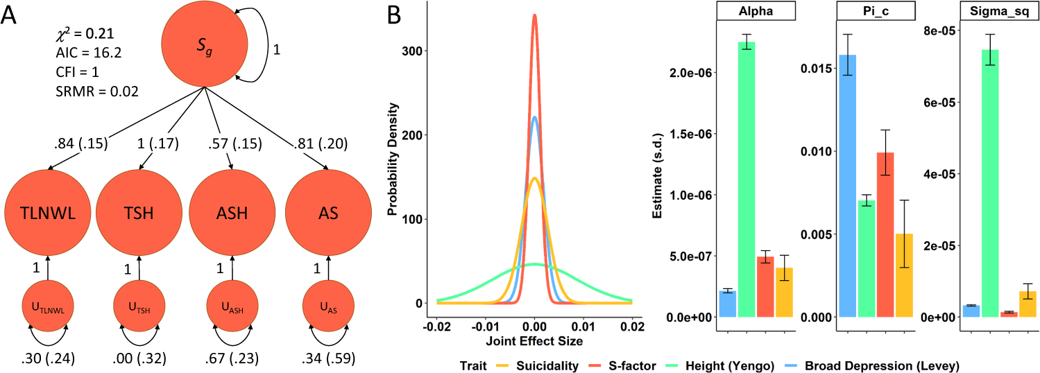 Functional and molecular characterization of suicidality factors using phenotypic and genome-wide data Molecular Psychiatry picture