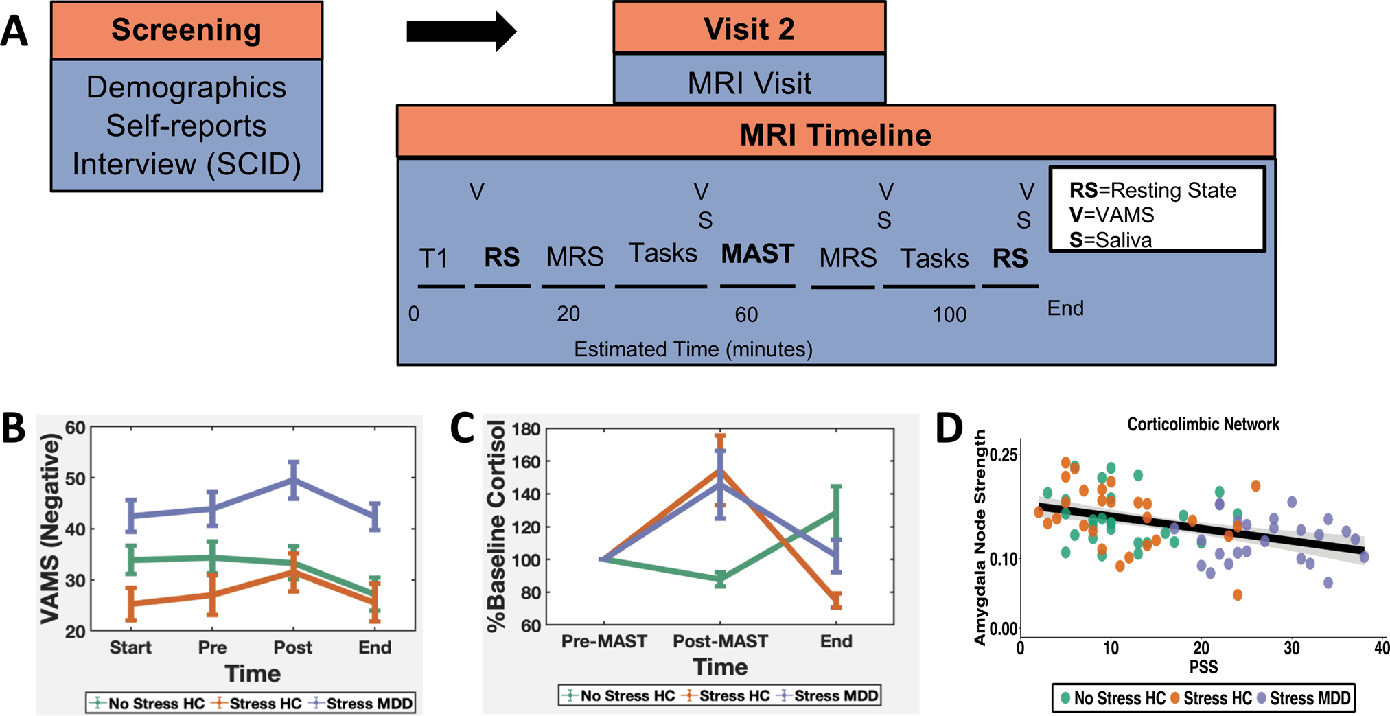 Effects of acute stress and depression on functional connectivity between  prefrontal cortex and the amygdala | Molecular Psychiatry