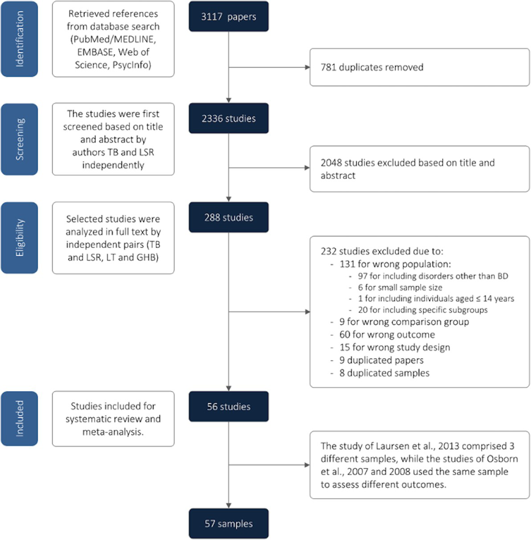 Chapter 7 Subgroup Analyses