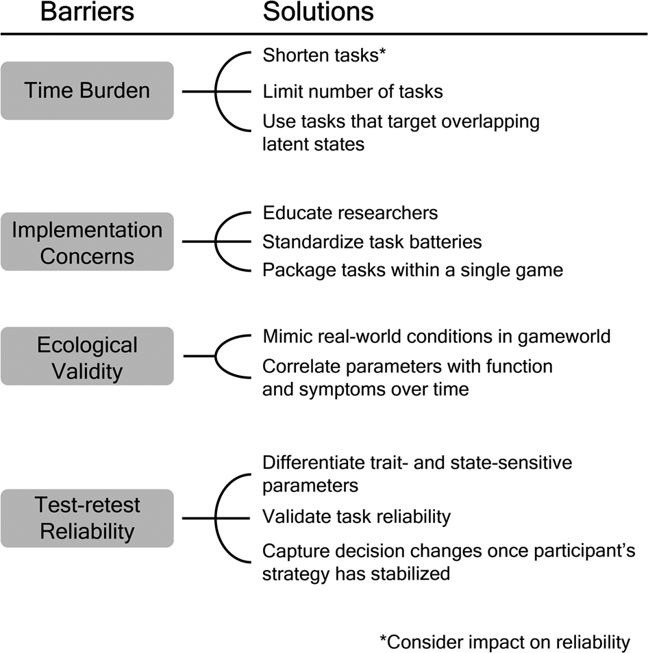 Barriers and solutions to the adoption of translational tools for