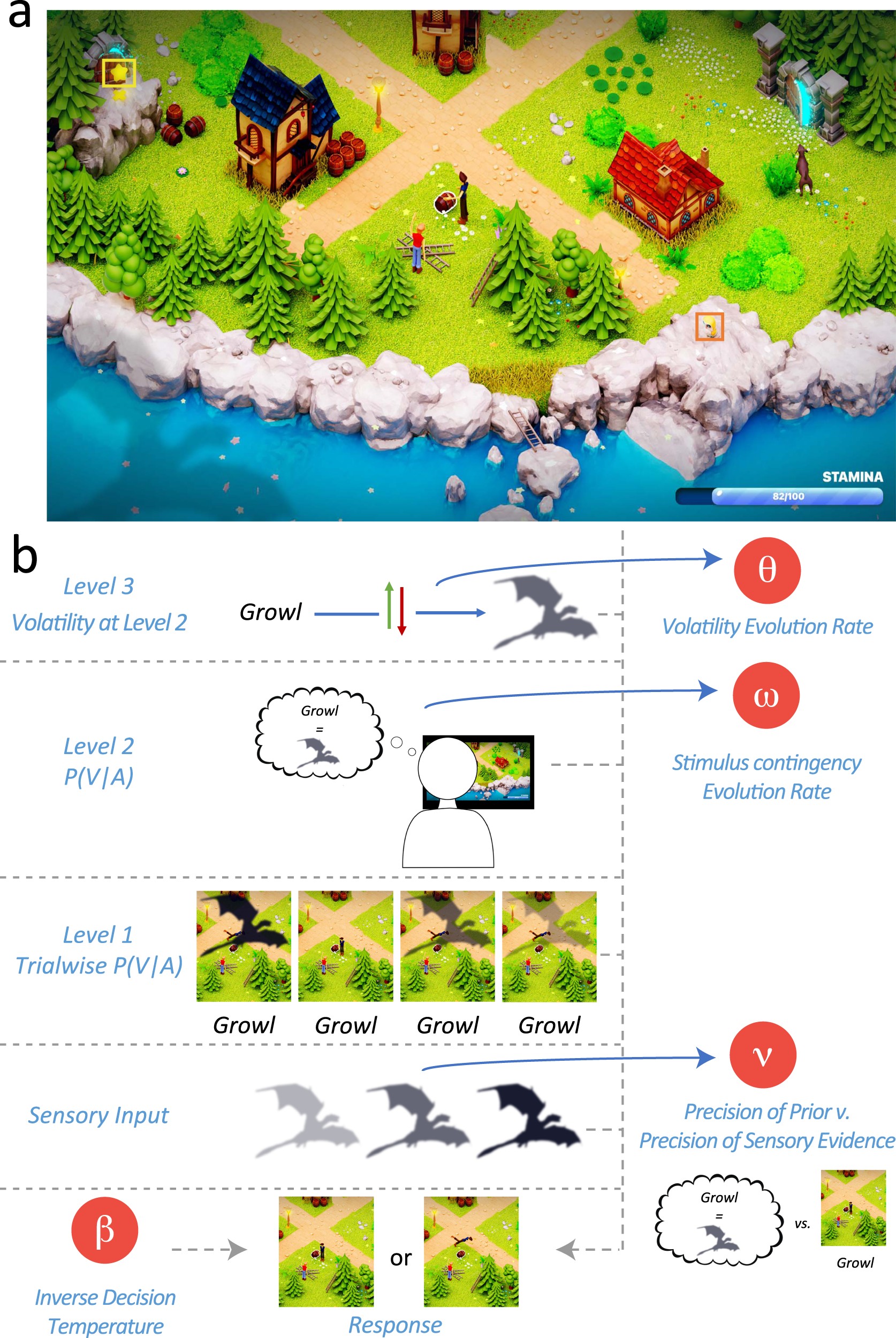Fig. 2: The gameworld and the Conditioned Hallucinations (CH) task within it.