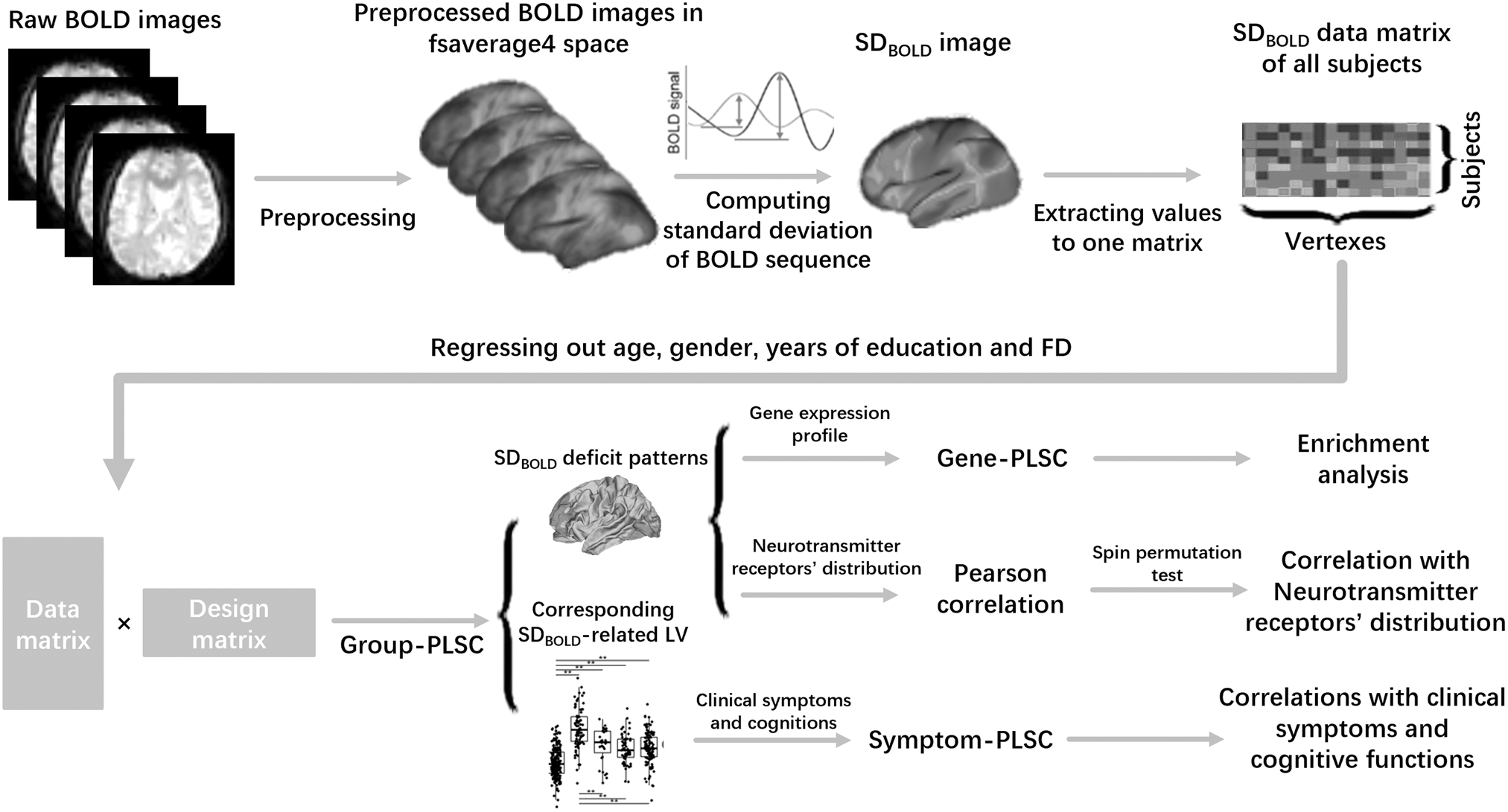Neural variability in three major psychiatric disorders | Molecular  Psychiatry