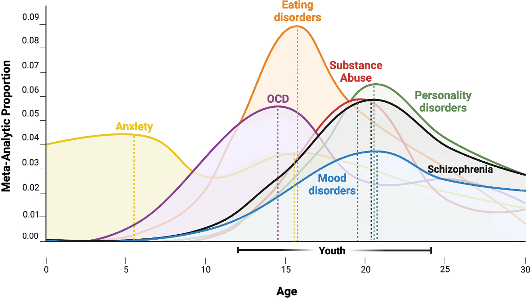 Towards a youth mental health paradigm: a perspective and roadmap