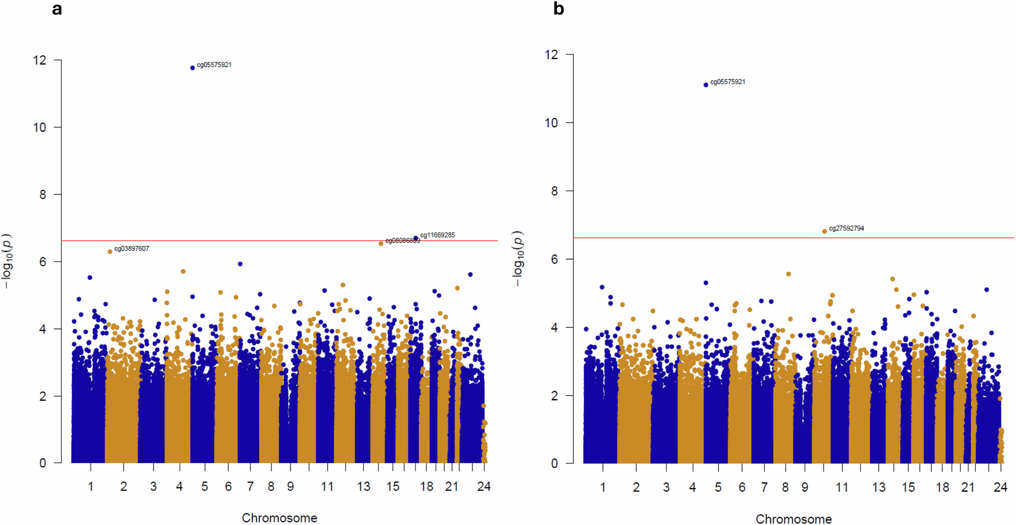 Methylomic signature of current cannabis use in two first-episode psychosis  cohorts | Molecular Psychiatry