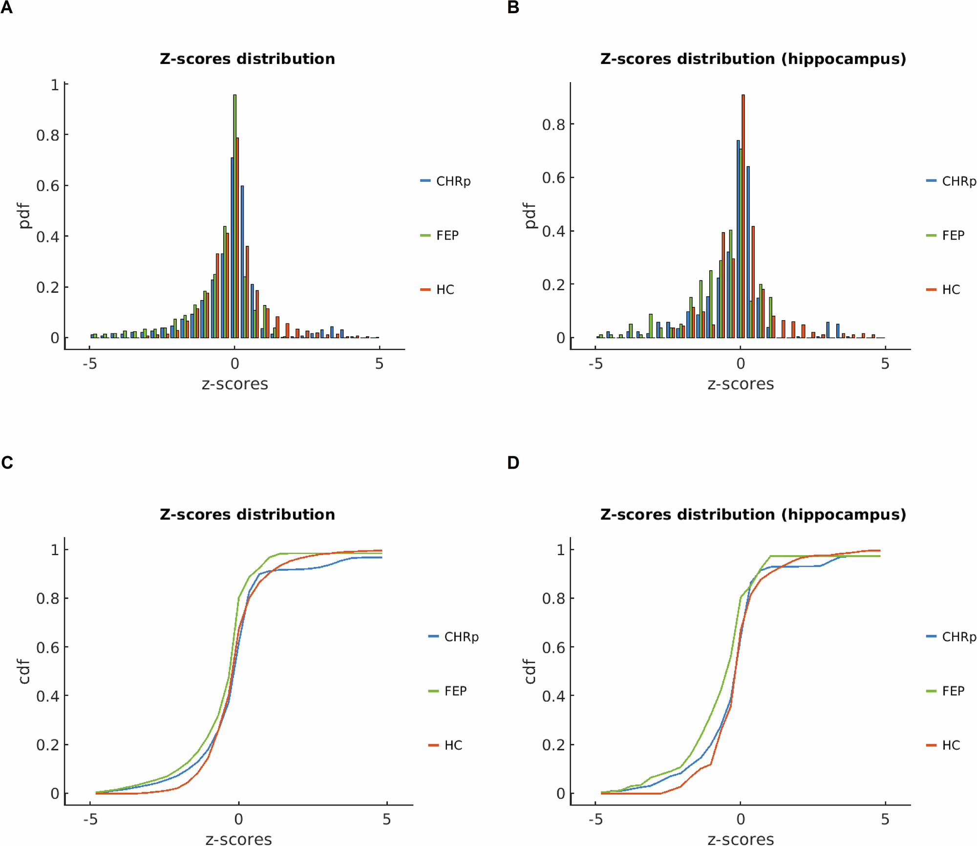 Fig. 2: Perturbation covariance z-score statistics.