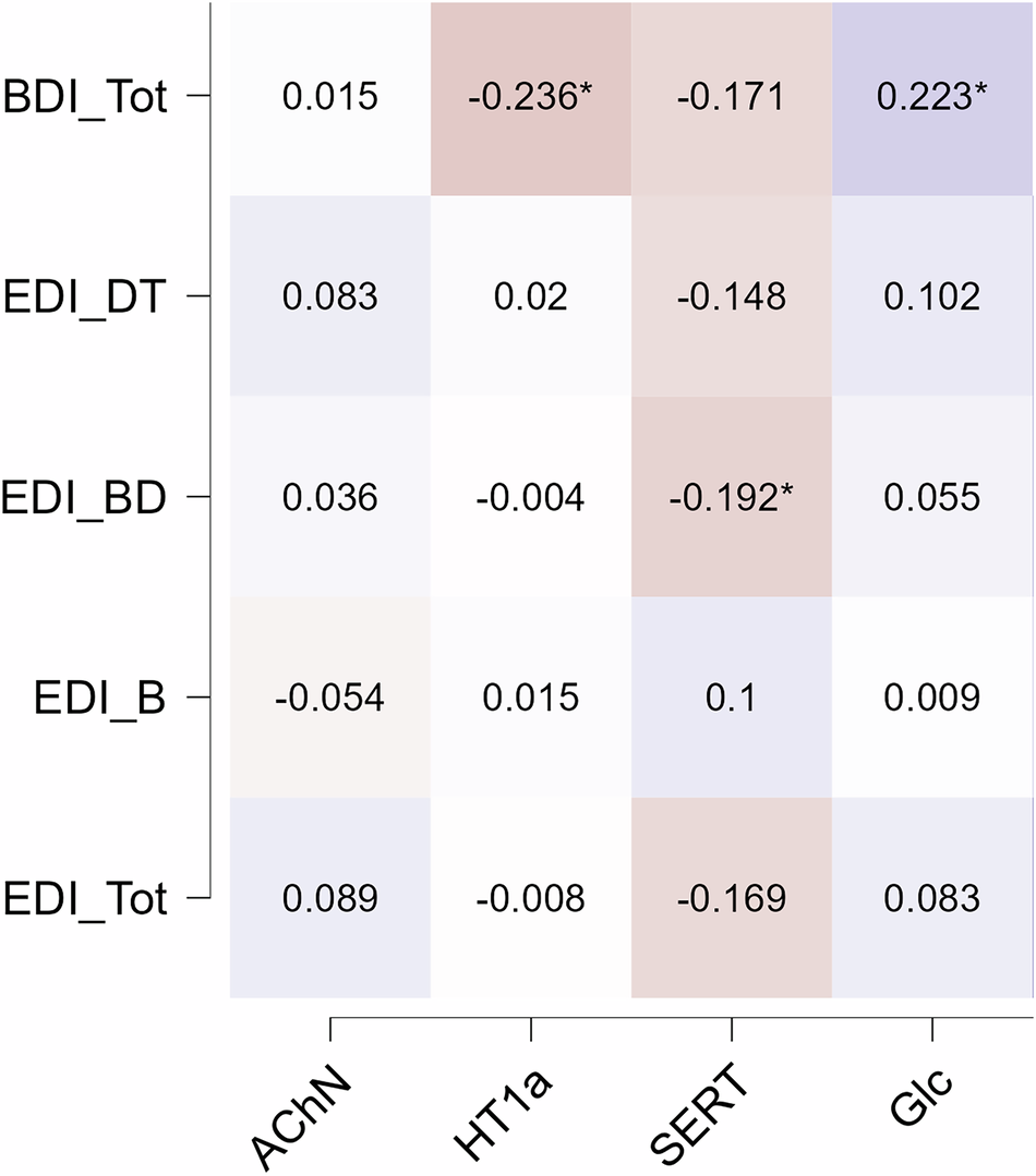 Fig. 3: Spatial enrichment of individual-level cortical thickness alterations, correlations with clinical scores.