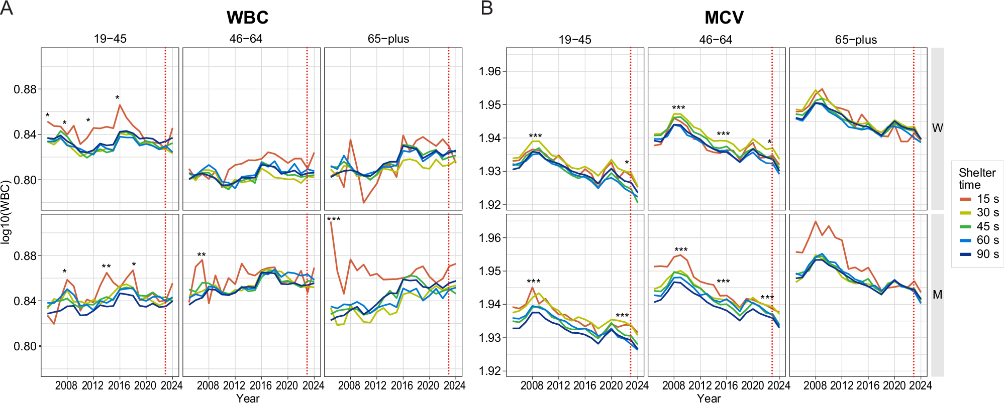 Fig. 3: Standard laboratory tests.