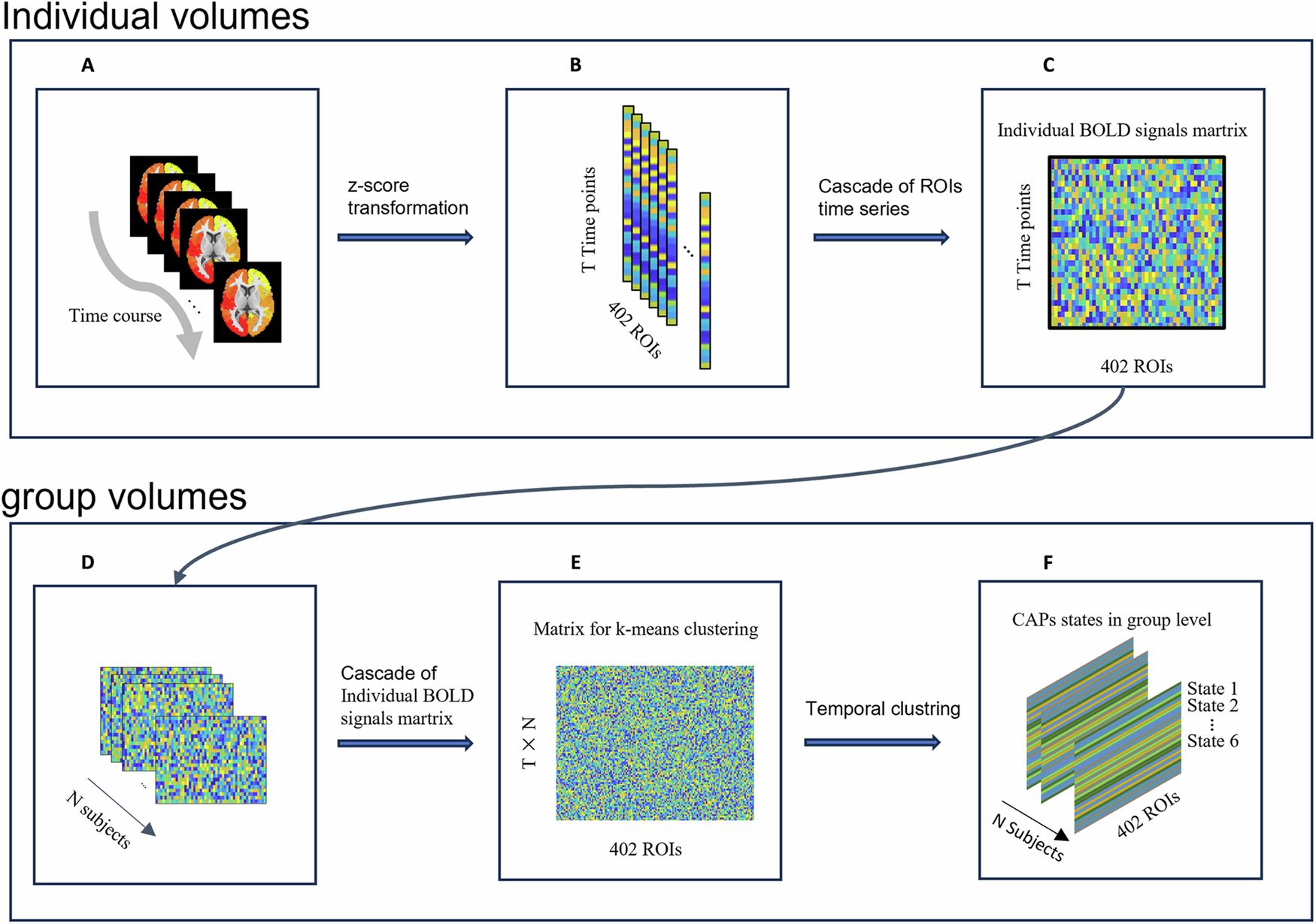 Fig. 1: Schematic overview of the CAP analysis pipeline.