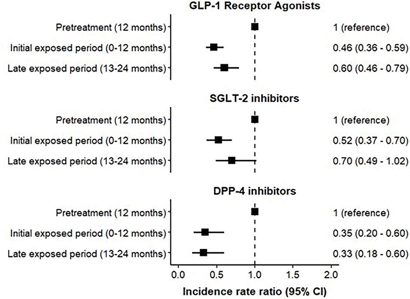 glp 1 receptor agonist use and risk of suicide death GLP-1 receptor agonists and risk of suicide or suicide attempts – A  nationwide cohort and self-controlled case series study