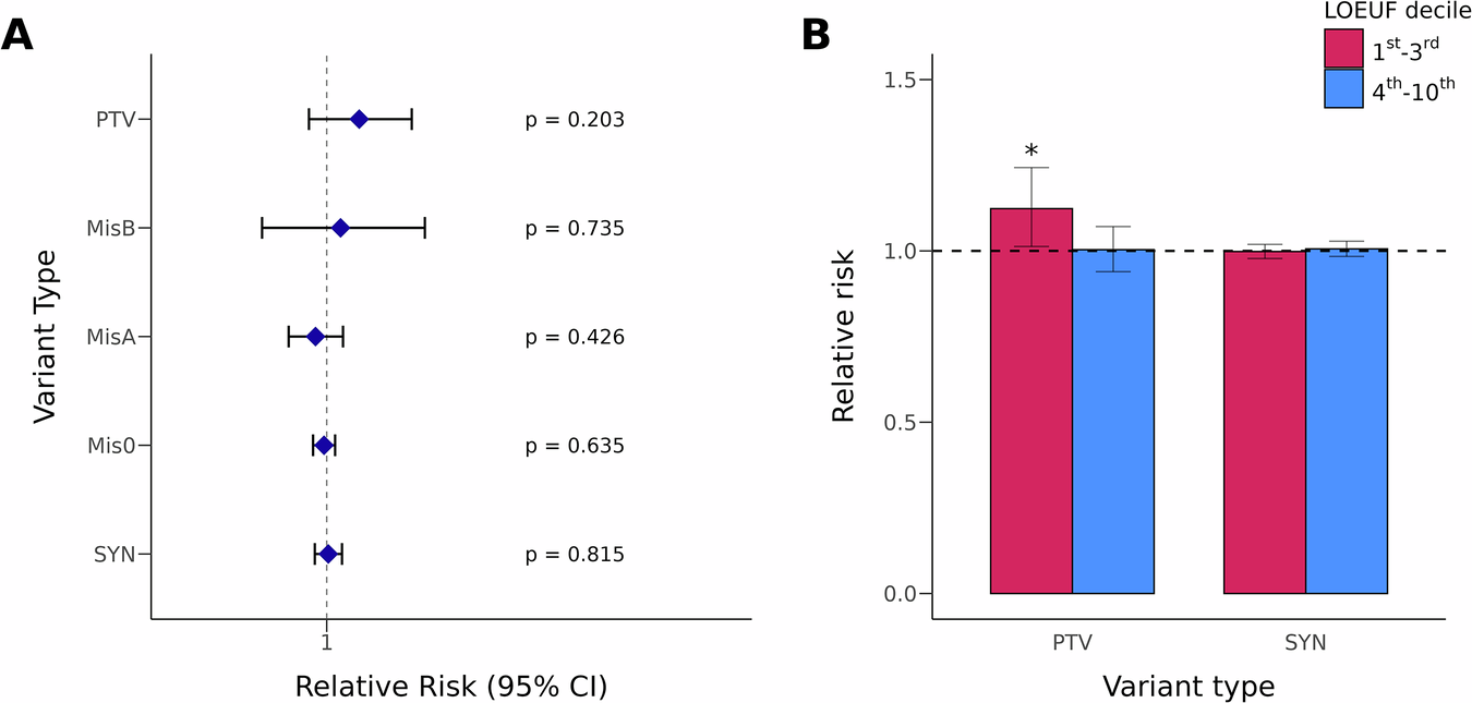 産後精神病に強い遺伝的要因が存在することを解明（Mount Sinai Researchers Uncover a Substantial Genetic Component to Postpartum Psychosis, Advancing Understanding of Severe Maternal Mental Illness）