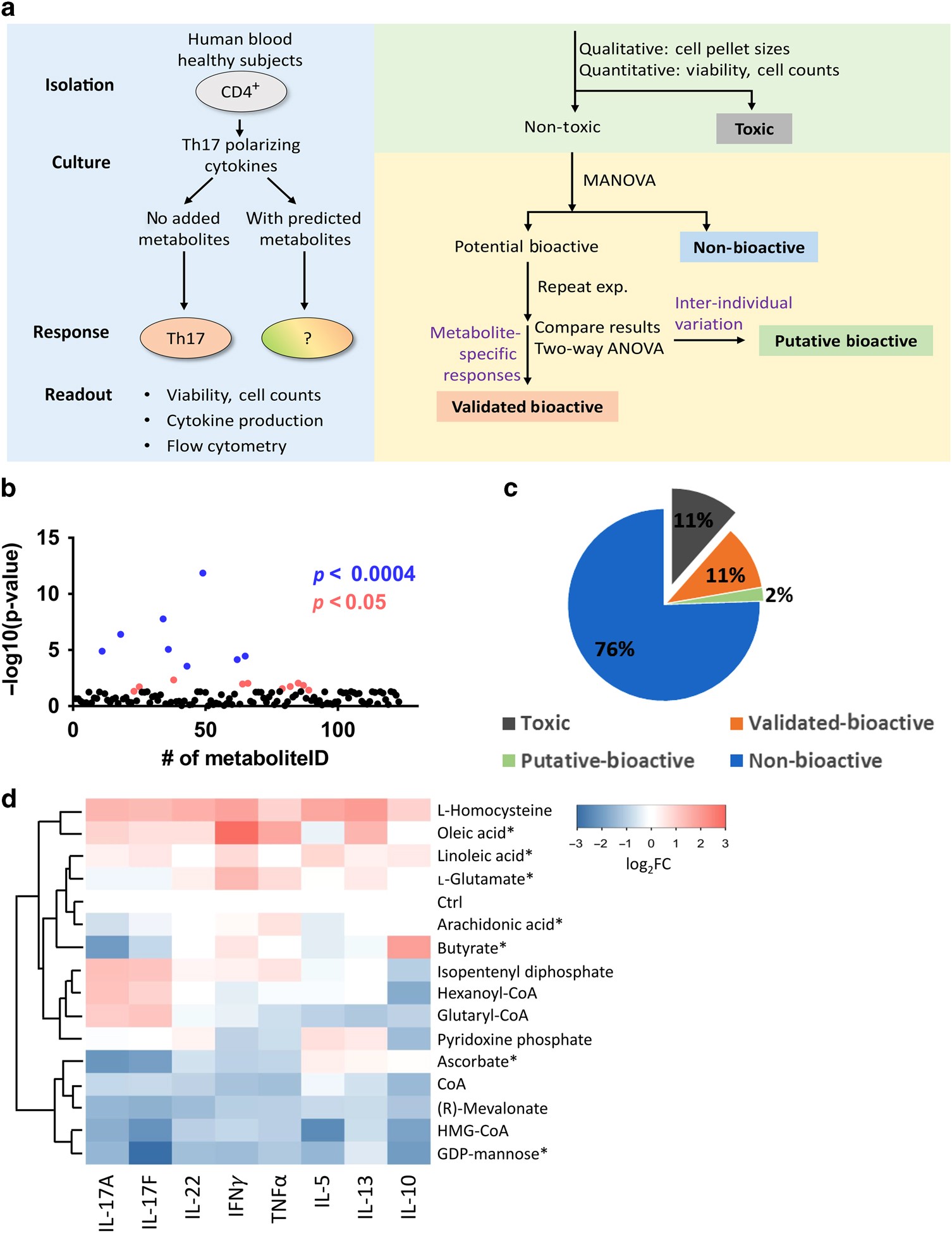 A Screen Of Crohn S Disease Associated Microbial Metabolites