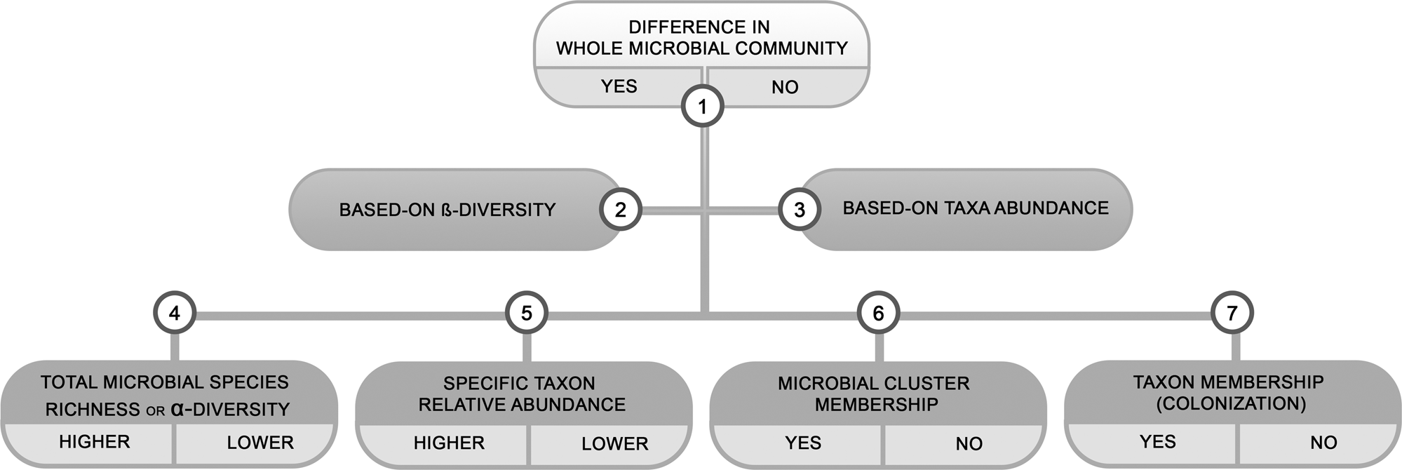 The rise to power of the microbiome: power and sample size calculation for  microbiome studies | Mucosal Immunology