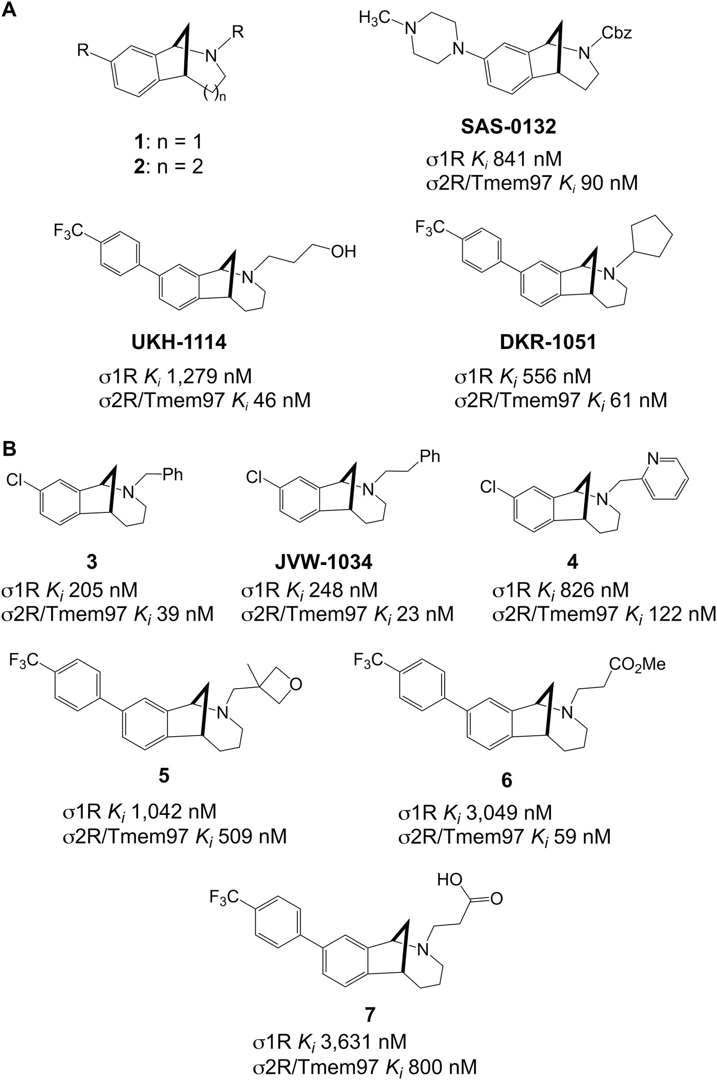 Small molecule modulators of σ2R/Tmem97 reduce alcohol withdrawal-induced  behaviors | Neuropsychopharmacology