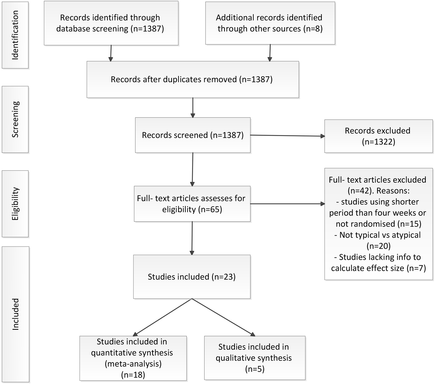 Atypical Antipsychotics Chart