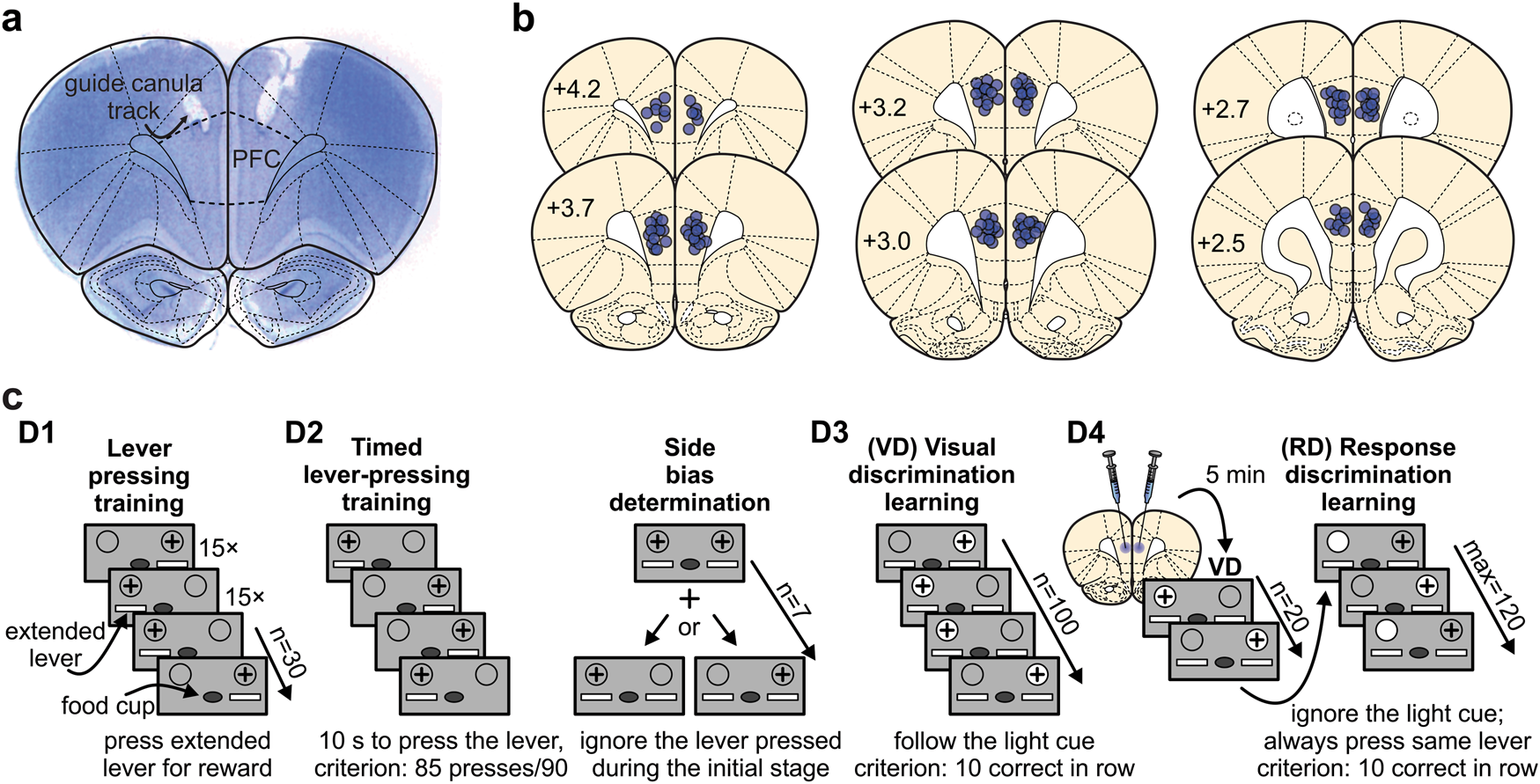 D 9 Tetrahydrocannabinol And Cannabidiol Produce Dissociable