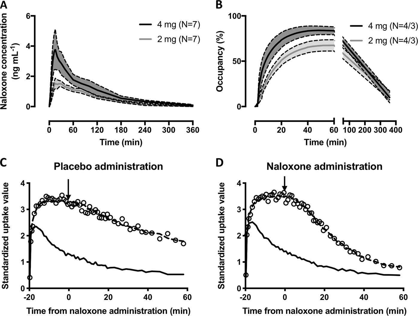 Intranasal Naloxone Rapidly Occupies Brain Mu Opioid Receptors In Human Subjects Neuropsychopharmacology
