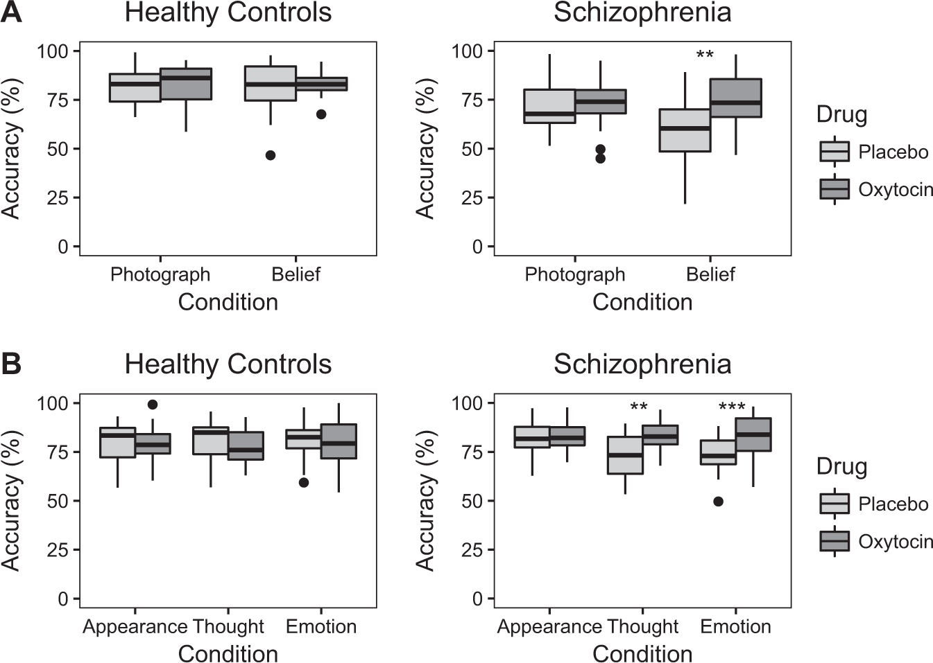 Neural And Behavioral Effects Of Oxytocin Administration During