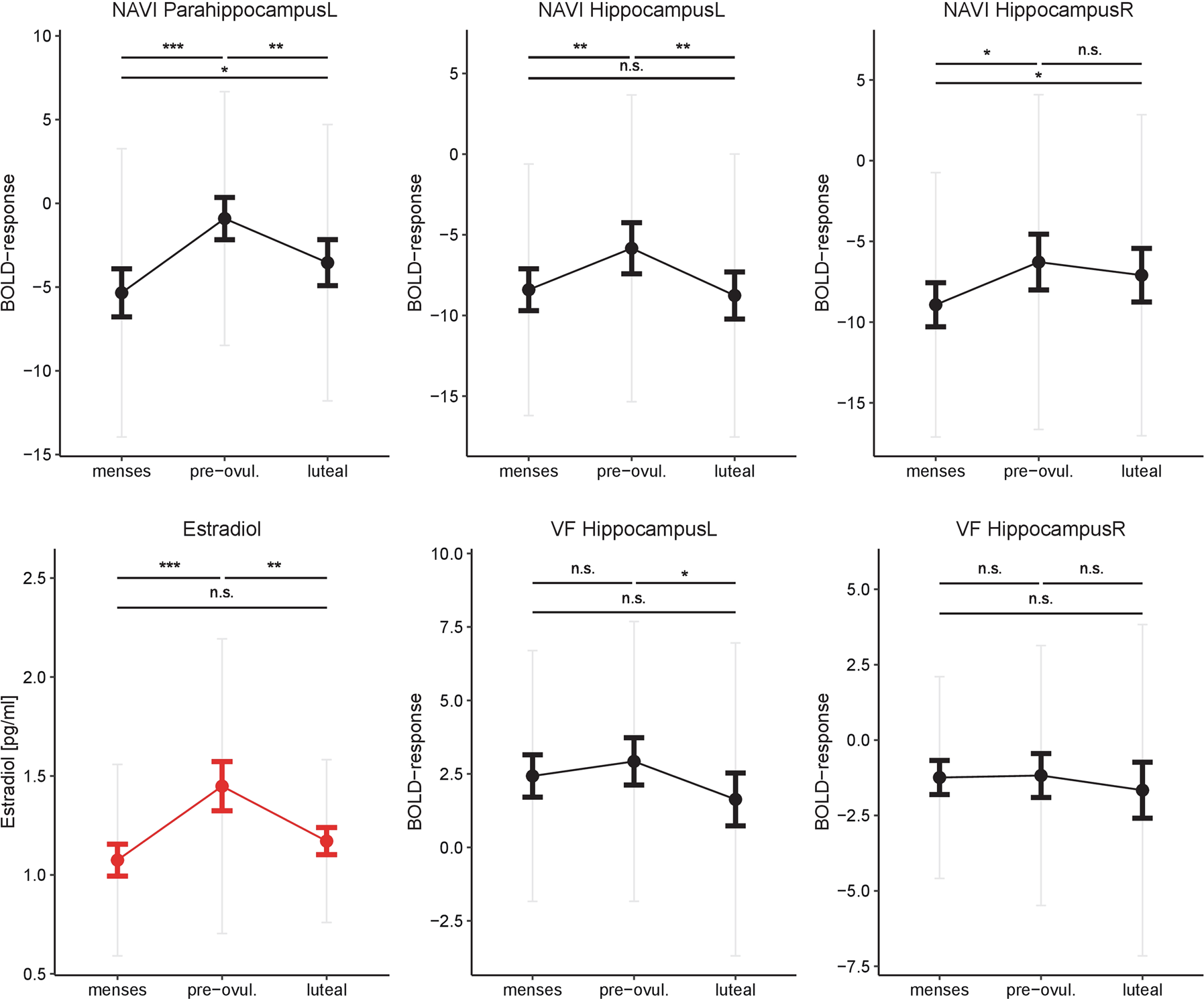 The cycling brain: menstrual cycle related fluctuations in