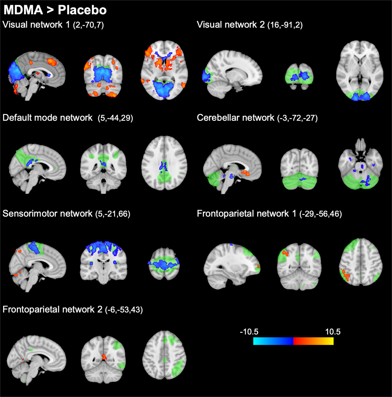 MDMA-induced changes in within-network connectivity contradict the  specificity of these alterations for the effects of serotonergic  hallucinogens | Neuropsychopharmacology