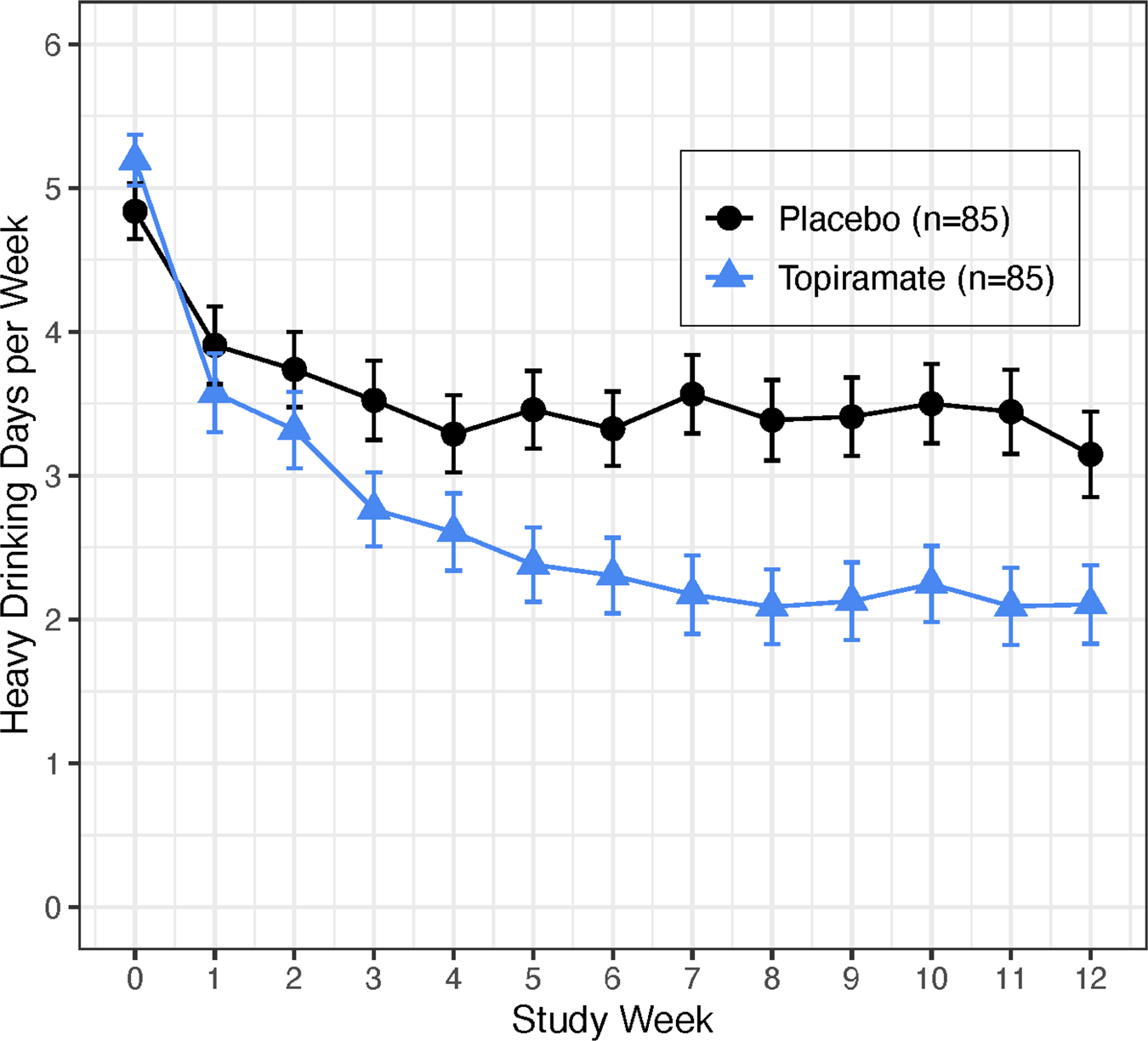 Prospective Randomized Pharmacogeic Study Of Topiramate For Treating Alcohol Use Disorder Neuropsychopharmacology