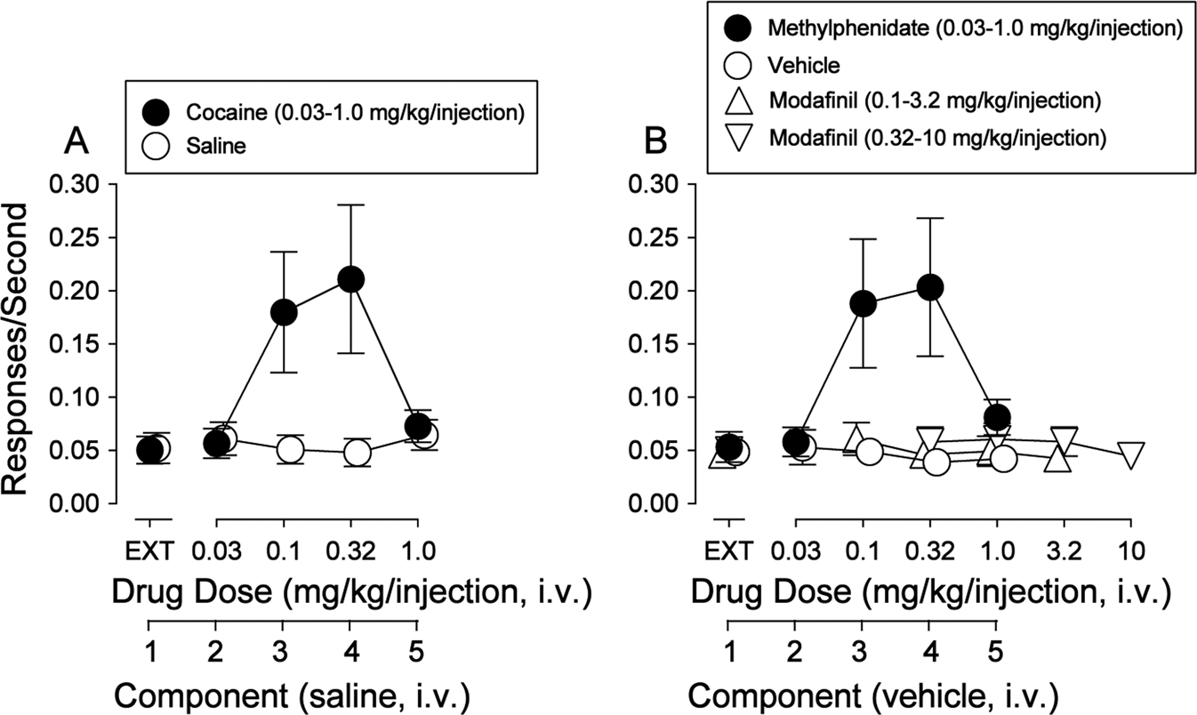 cas no modafinil