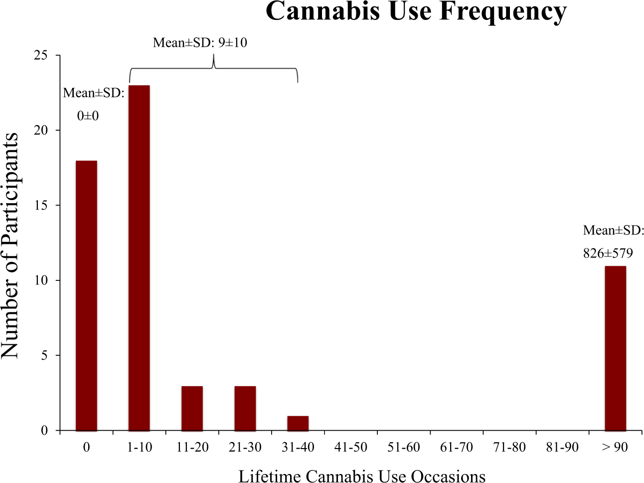 mGlu5 receptor availability in youth at risk for addictions: effects of  vulnerability traits and cannabis use | Neuropsychopharmacology