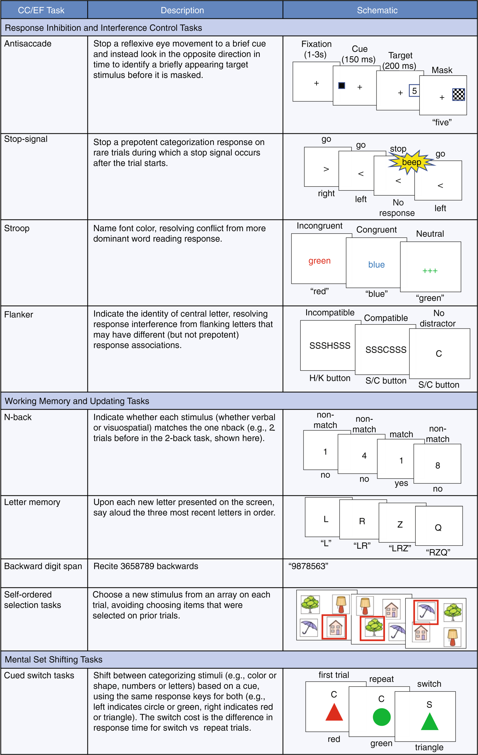 Summary of availability of psychometric test data 198 199