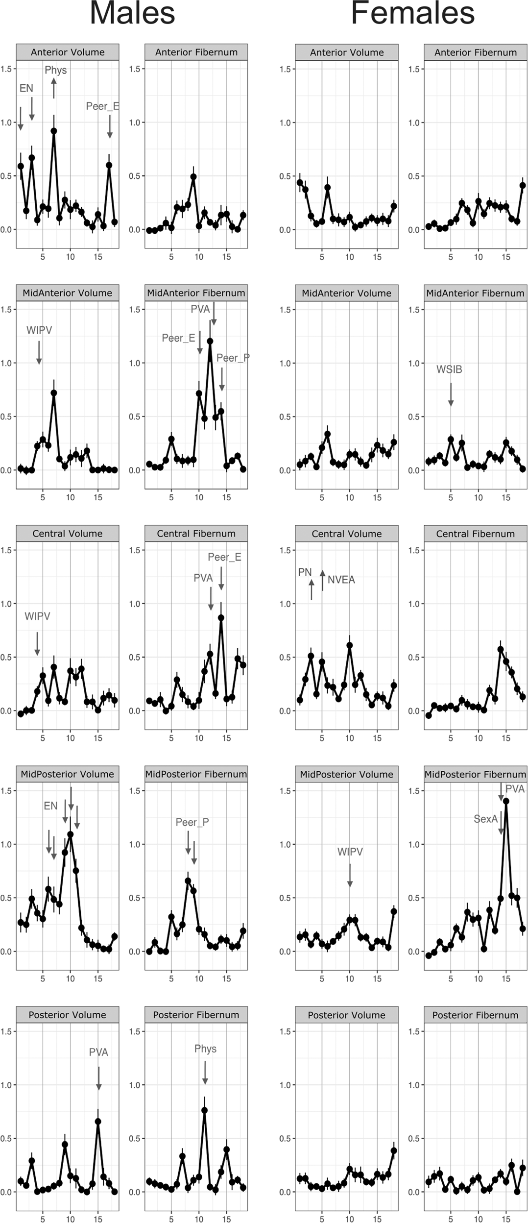 Sex and sensitive period differences in potential effects of maltreatment on axial versus radial diffusivity in the corpus callosum Neuropsychopharmacology
