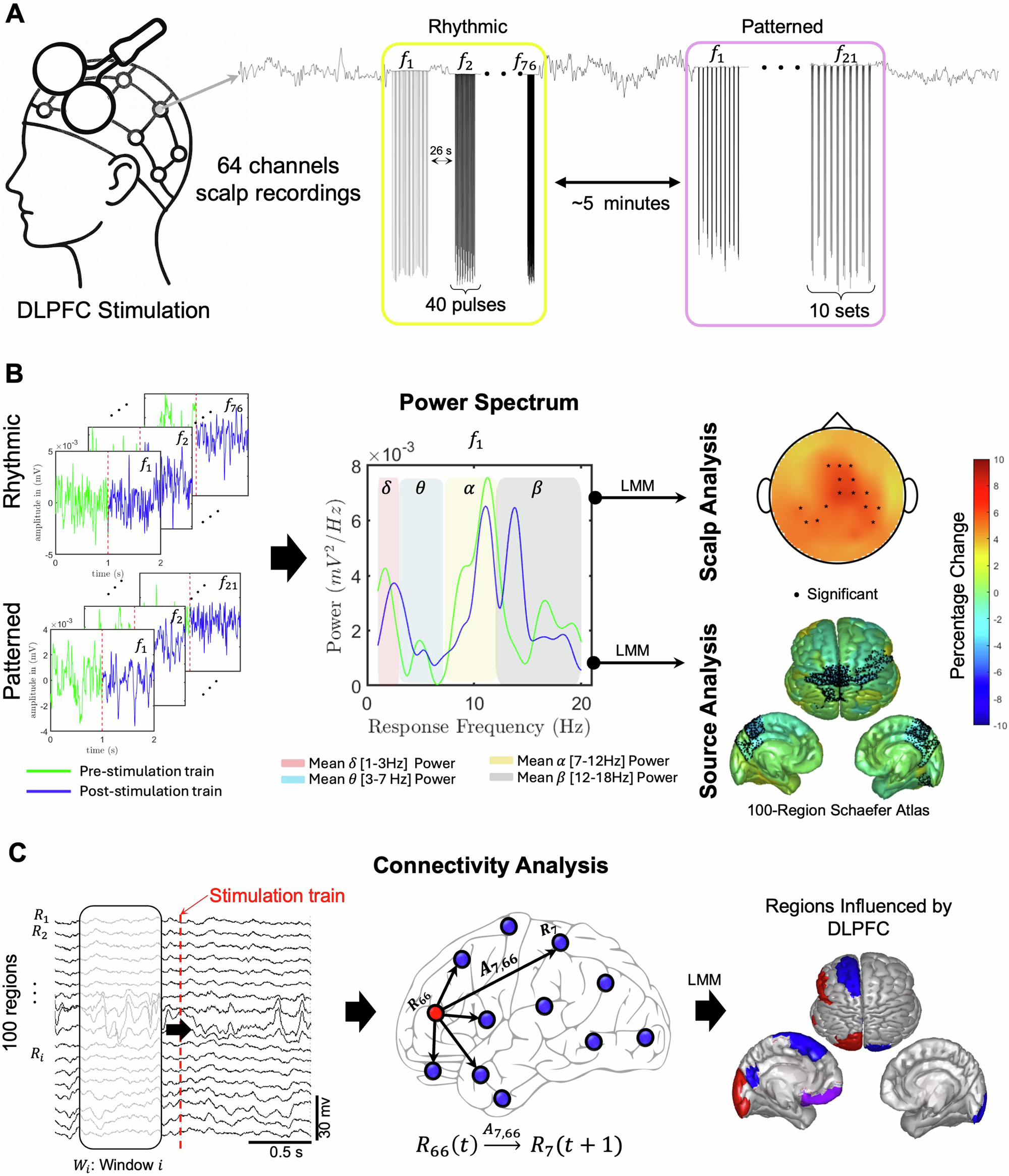 Fig. 1: Data Collection and Processing Pipeline.