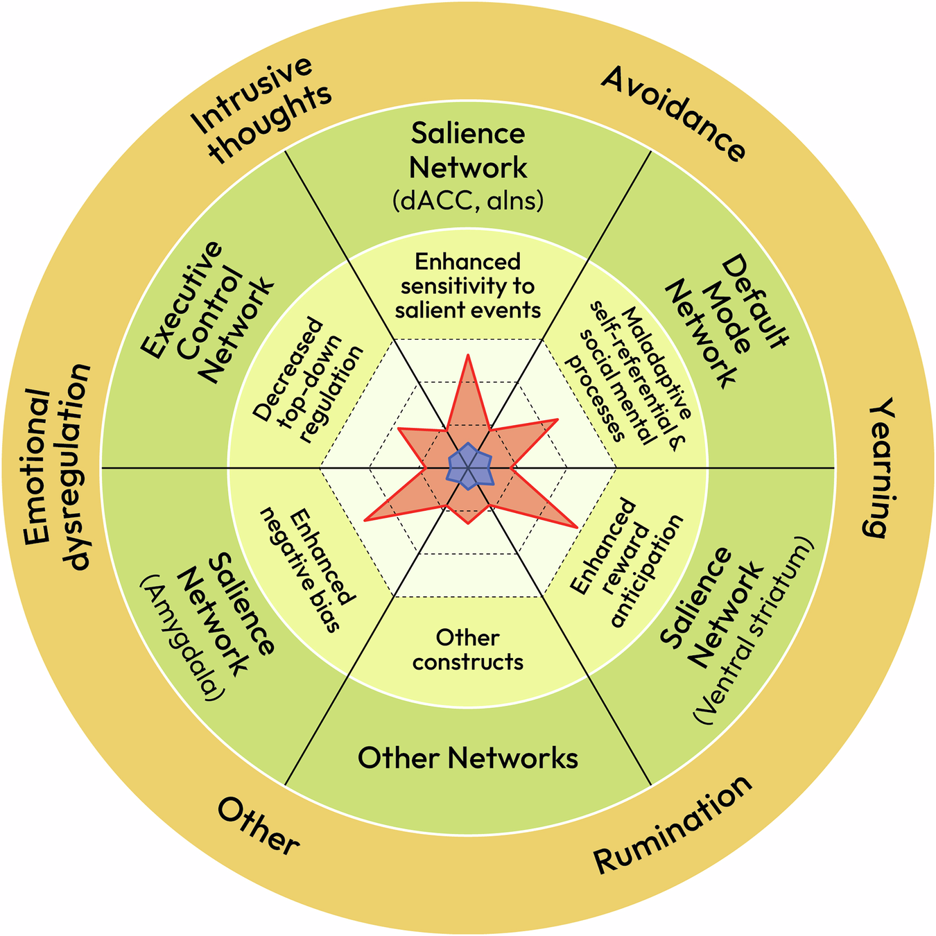Prolonged grief disorder in later life: advancing our understanding of  biopsychosocial mechanisms to guide future personalized interventions |  Neuropsychopharmacology