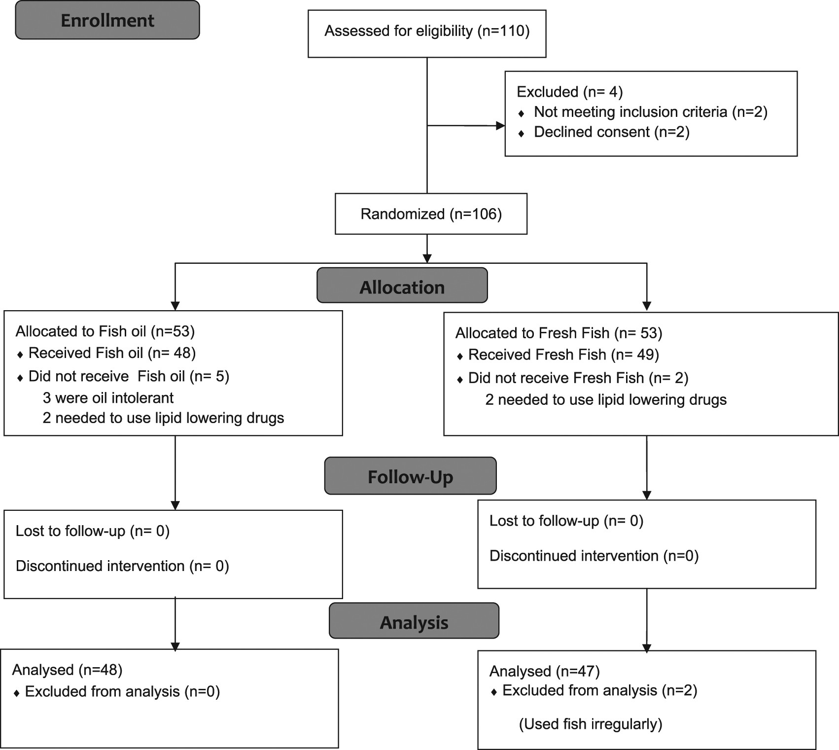 Lipid Profile Normal Values Chart