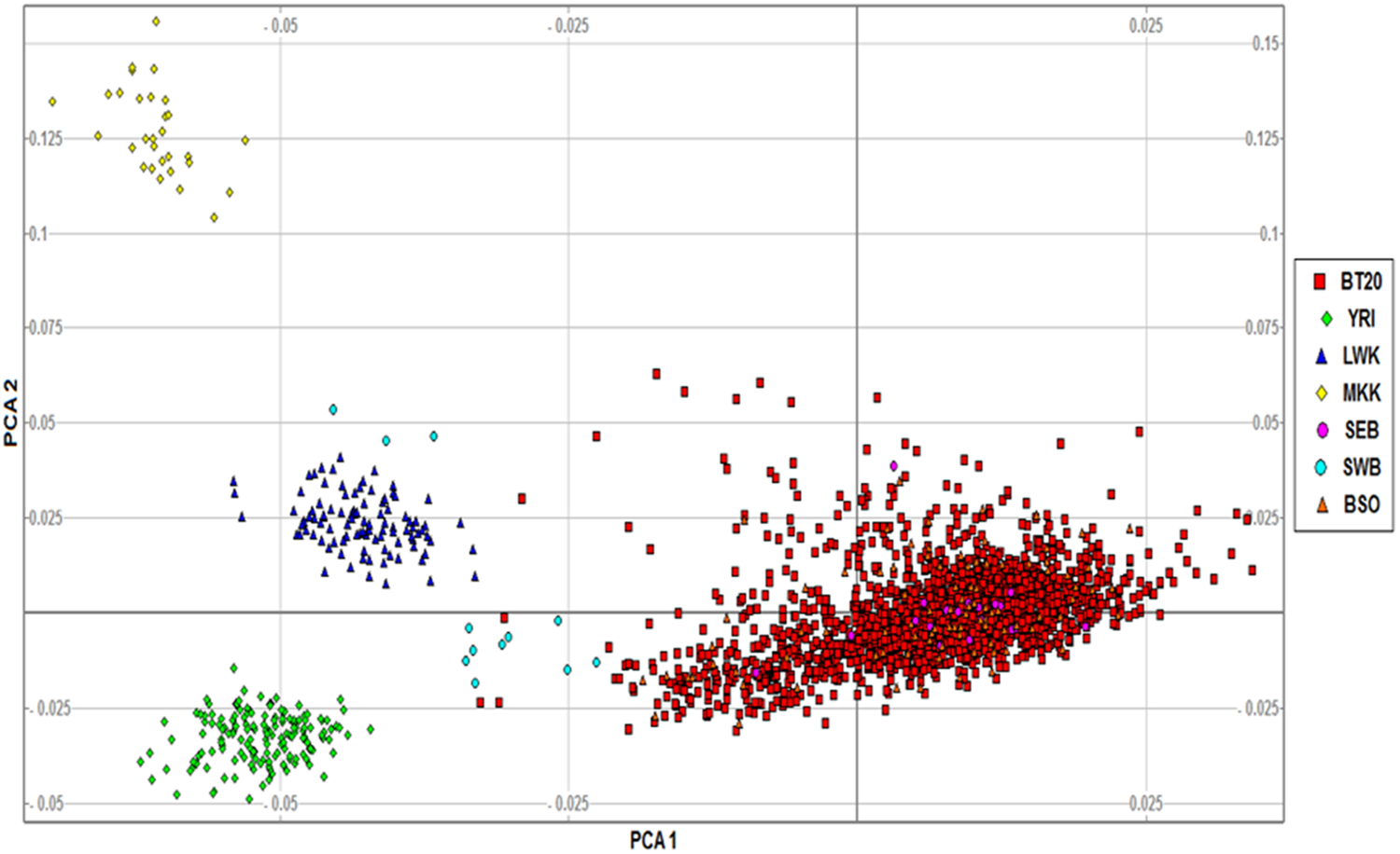 Genetic Variants In Sec16b Are Associated With Body