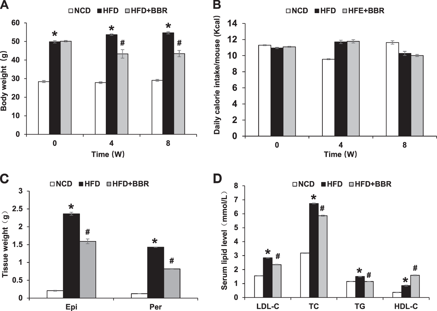 berberine and glp-1 together Restoration of GLP-1 secretion by Berberine is associated with protection  of colon enterocytes from mitochondrial overheating in diet-induced obese  mice