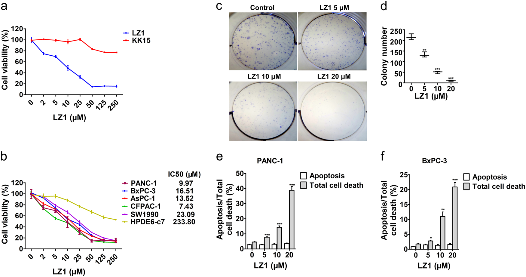 Targeting Surface Nucleolin Induces Autophagy Dependent Cell Death In Pancreatic Cancer Via Ampk Activation Oncogene