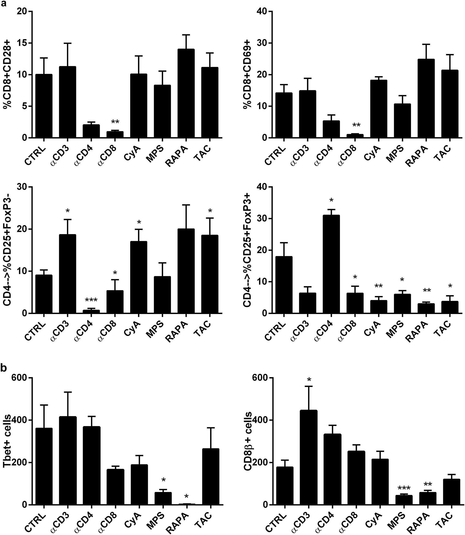 Fig. 4: Effects of different immunosuppressants on the mucosal immune microenvironment.
