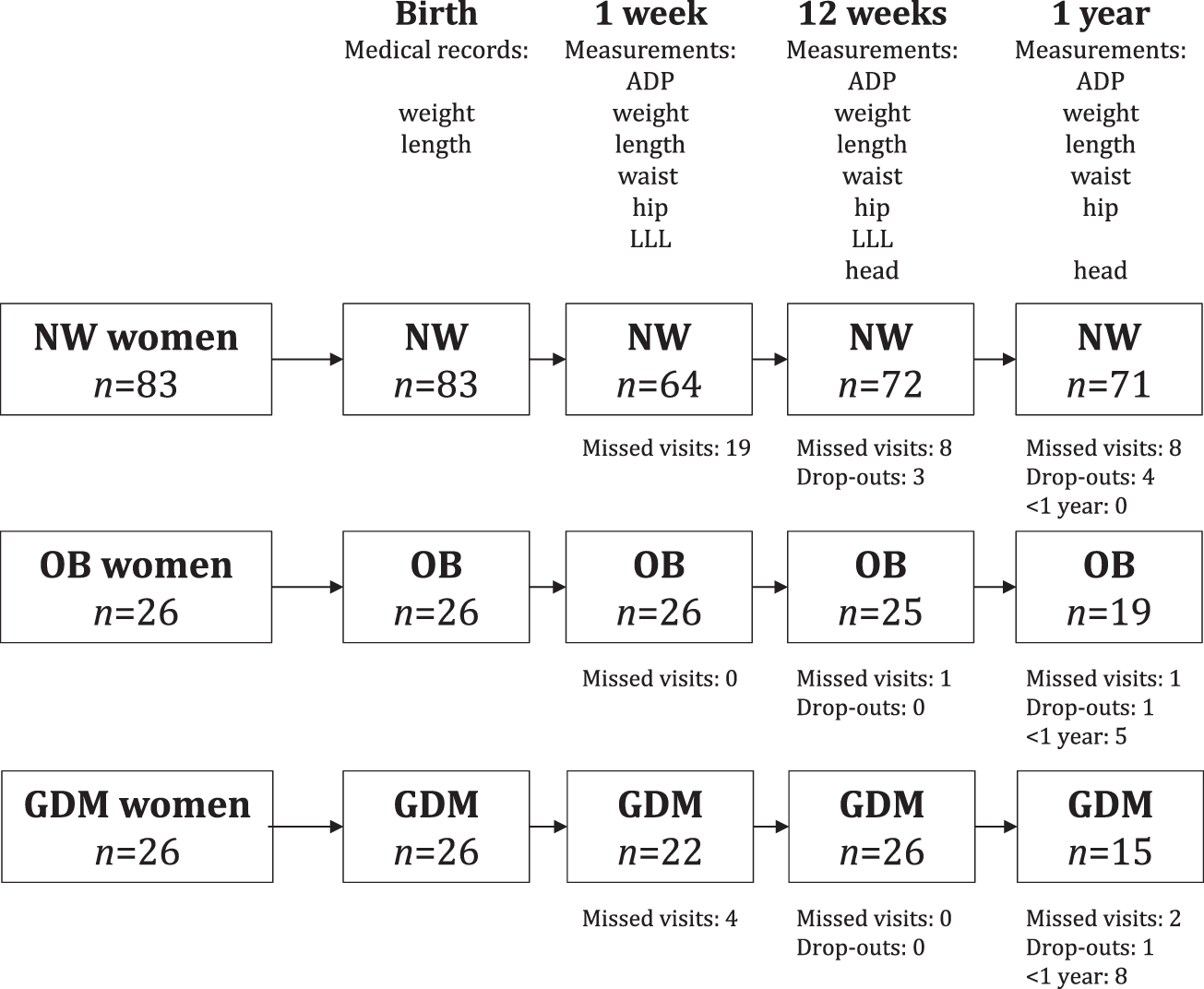 Gestational Diabetes Baby Growth Chart