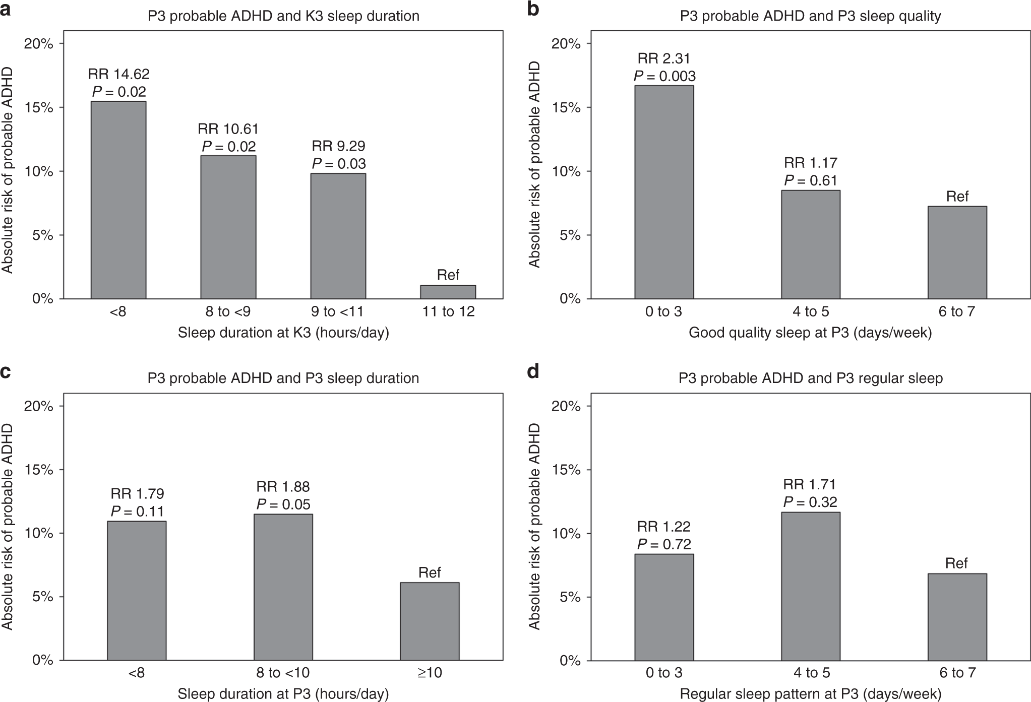 First Genetic Map Of Attention Deficit Hyperactivity Disorder >> Early Sleep Deprivation And Attention Deficit Hyperactivity First Genetic Map Of Attention Deficit Hyperactivity Disorder >> Early Sleep Deprivation And Attention Deficit Hyperactivity