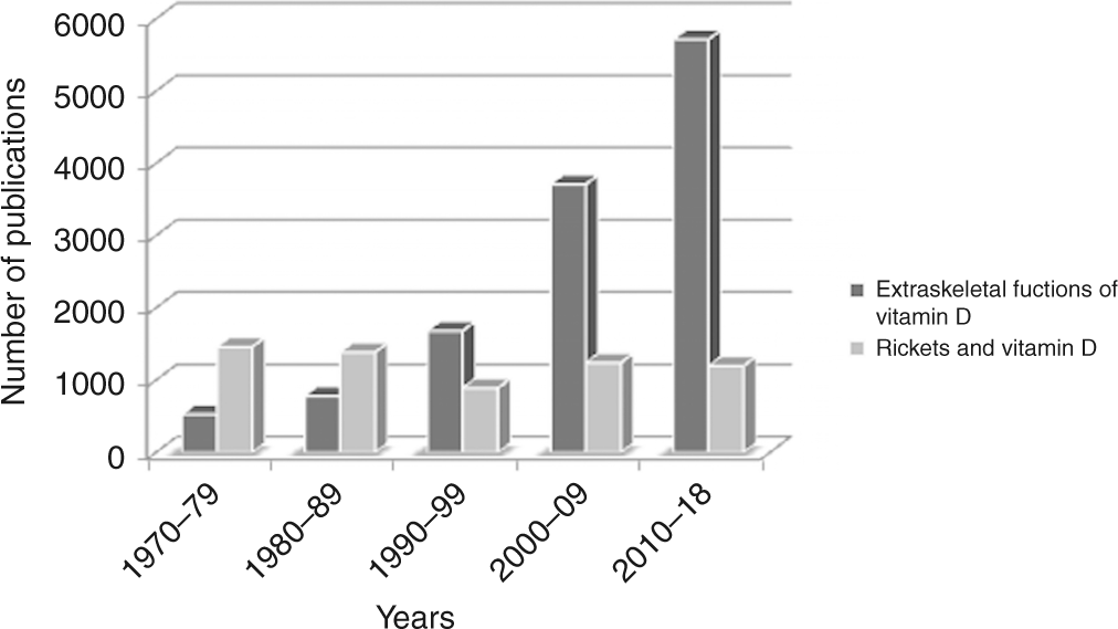 Vitamin D Deficiency In Children A Challenging Diagnosis