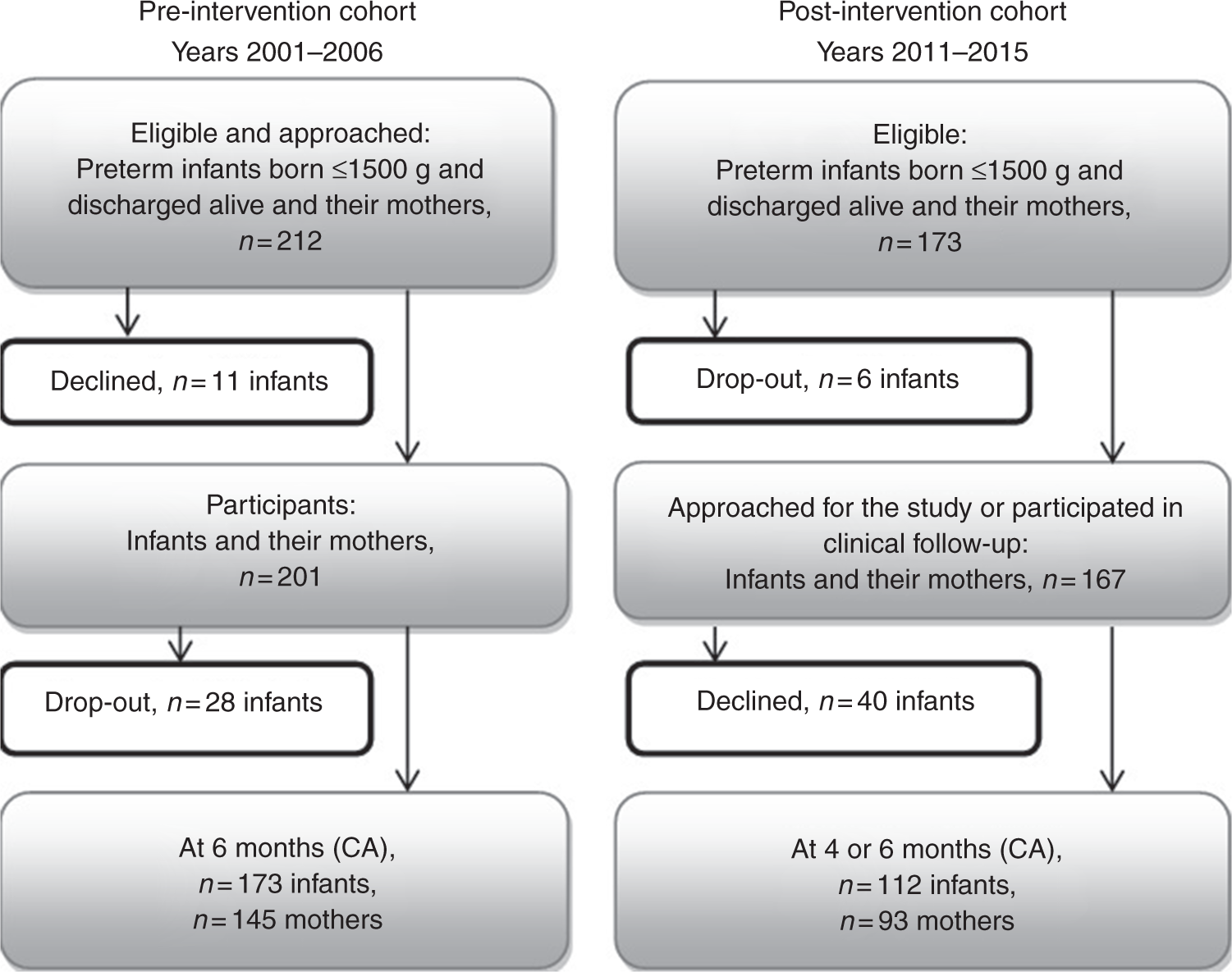 an educational intervention for nicu staff decreased nursing care plan for low birth weight baby